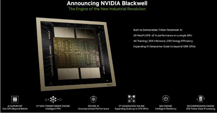 NVIDIA B200来袭，AI创业家的新挑战与机遇！
